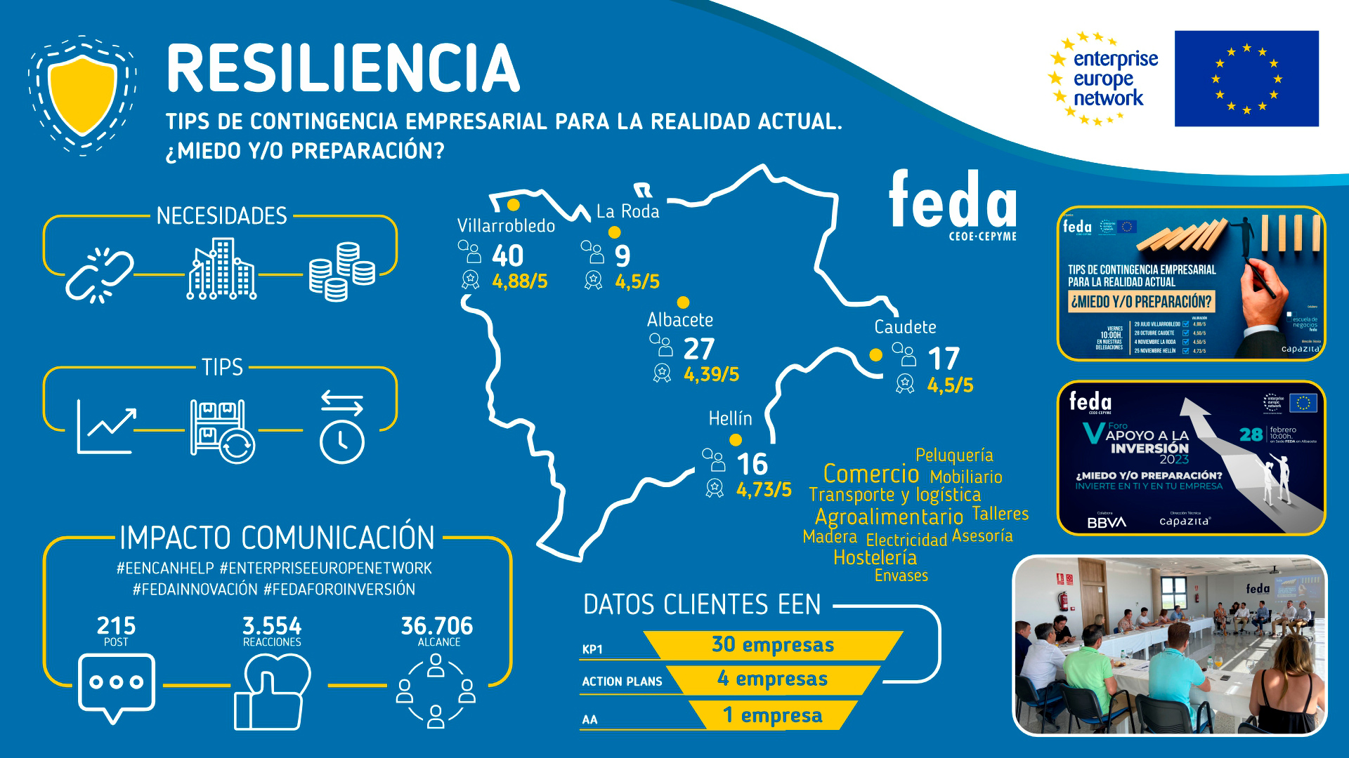 FEDA